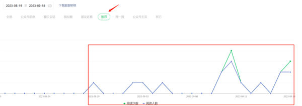 公众号ai爆文写作3个核心<a href=https://www.cgtblog.com/e/tags/?tagid=1230 target=_blank class=infotextkey>赚钱</a>技巧 文案 微信公众号 <a href=https://www.cgtblog.com/e/tags/?tagid=1127 target=_blank class=infotextkey>自媒体</a> 博客运营 第5张