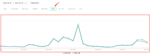 公众号ai爆文写作3个核心<a href=https://www.cgtblog.com/e/tags/?tagid=1230 target=_blank class=infotextkey>赚钱</a>技巧 文案 微信公众号 <a href=https://www.cgtblog.com/e/tags/?tagid=1127 target=_blank class=infotextkey>自媒体</a> 博客运营 第2张