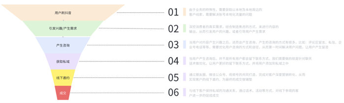 我用抖音给传统企业引流获客 抖音 营销 引流 好文分享 第3张 我用抖音给传统企业引流获客 抖音 营销 引流 好文分享 第3张