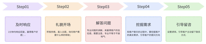 我用抖音给传统企业引流获客 抖音 营销 引流 好文分享 第11张 我用抖音给传统企业引流获客 抖音 营销 引流 好文分享 第11张