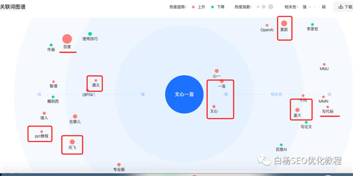 怎么用百度、微信、抖音指数分析关键词趋势及发现用户需求? 人工智能AI SEO SEO推广 第11张 怎么用百度、微信、抖音指数分析关键词趋势及发现用户需求? 人工智能AI SEO SEO推广 第11张