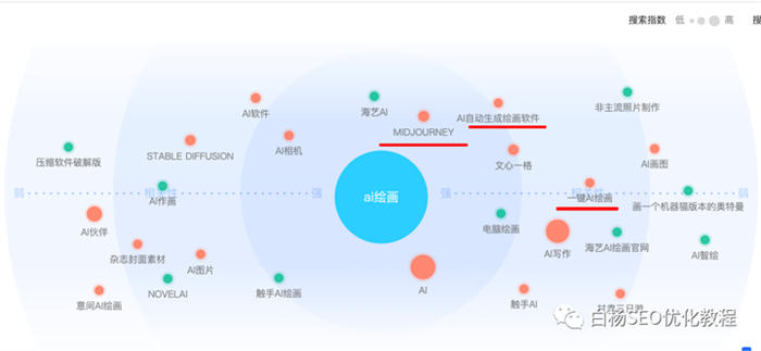 怎么用百度、微信、抖音指数分析关键词趋势及发现用户需求? 人工智能AI SEO SEO推广 第8张 怎么用百度、微信、抖音指数分析关键词趋势及发现用户需求? 人工智能AI SEO SEO推广 第8张