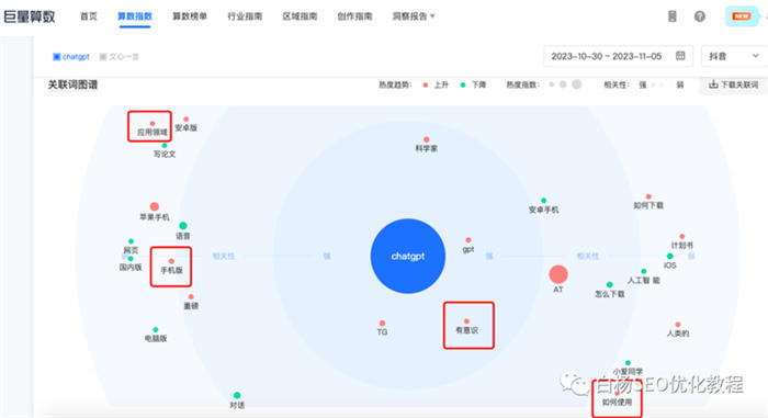 怎么用百度、微信、抖音指数分析关键词趋势及发现用户需求? 人工智能AI SEO SEO推广 第10张 怎么用百度、微信、抖音指数分析关键词趋势及发现用户需求? 人工智能AI SEO SEO推广 第10张