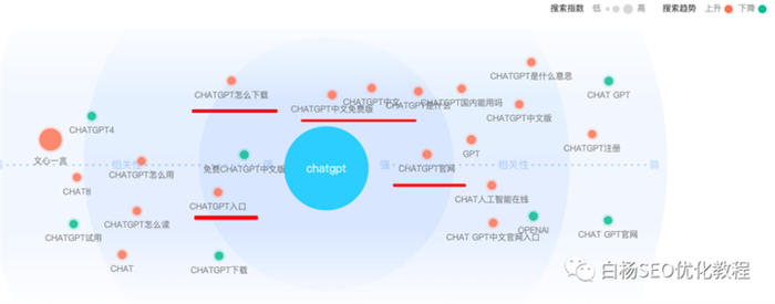 怎么用百度、微信、抖音指数分析关键词趋势及发现用户需求? 人工智能AI SEO SEO推广 第6张 怎么用百度、微信、抖音指数分析关键词趋势及发现用户需求? 人工智能AI SEO SEO推广 第6张