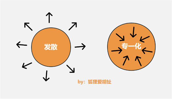 让你摆脱竞争的N个“专一化策略” 营销 产品 好文分享 第3张 让你摆脱竞争的N个“专一化策略” 营销 产品 好文分享 第3张