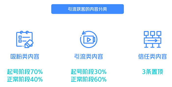 我用1条500播放量的抖音作品,引流19个精准客户 网络营销 引流 抖音 SEO推广 第10张 我用1条500播放量的抖音作品,引流19个精准客户 网络营销 引流 抖音 SEO推广 第10张