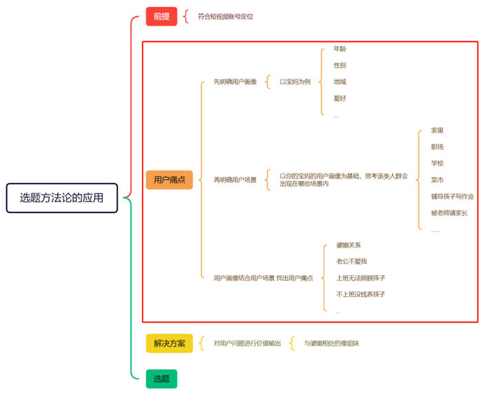我用1条500播放量的抖音作品,引流19个精准客户 网络营销 引流 抖音 SEO推广 第7张 我用1条500播放量的抖音作品,引流19个精准客户 网络营销 引流 抖音 SEO推广 第7张