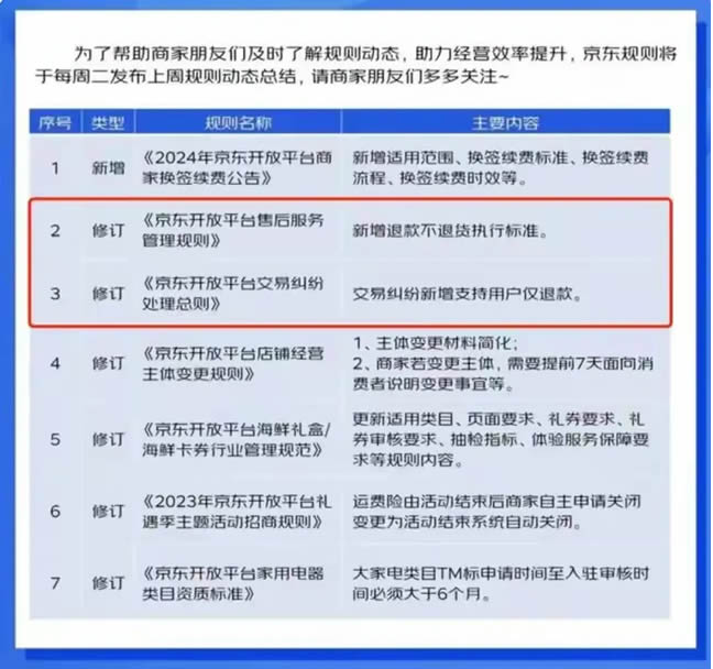 京东将全面支持仅退款 电商 京东 微新闻 第2张