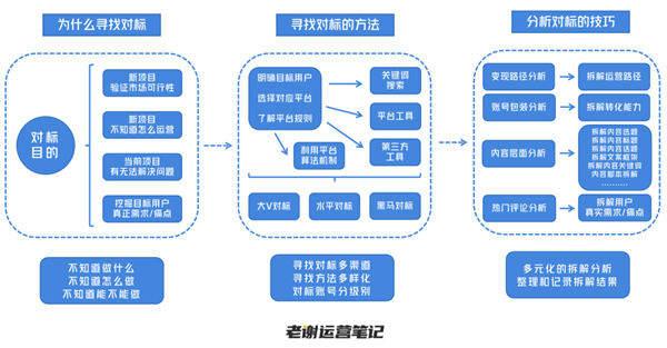 全平台“对标账号”寻找技巧和分析方法 <a href=https://www.cgtblog.com/e/tags/?tagid=1127 target=_blank class=infotextkey>自媒体</a> 经验心得 第1张 全平台“对标账号”寻找技巧和分析方法 <a href=https://www.cgtblog.com/e/tags/?tagid=1127 target=_blank class=infotextkey>自媒体</a> 经验心得 第1张