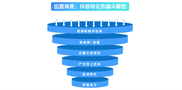 全平台“对标账号”寻找技巧和分析方法 <a href=https://www.cgtblog.com/e/tags/?tagid=1127 target=_blank class=infotextkey>自媒体</a> 经验心得 第7张 全平台“对标账号”寻找技巧和分析方法 <a href=https://www.cgtblog.com/e/tags/?tagid=1127 target=_blank class=infotextkey>自媒体</a> 经验心得 第7张