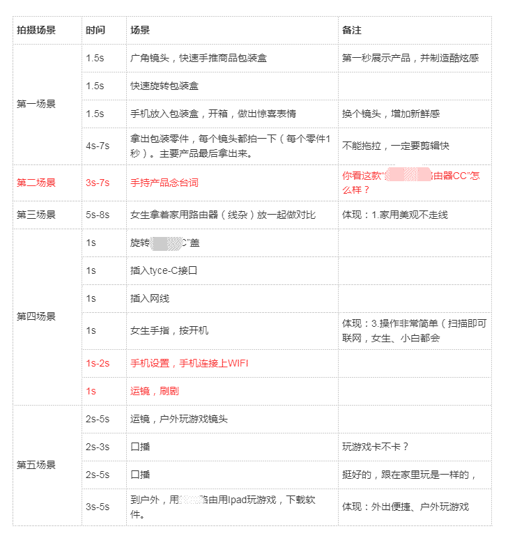 接了一条路由器视频广告 卢松松 广告 短视频 微新闻 第2张