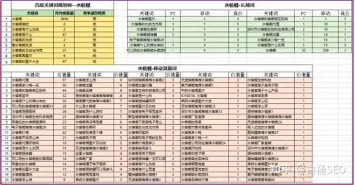 我是如何从百度获取精准搜索流量变现1万/月? SEO 引流 流量 SEO推广 第8张 我是如何从百度获取精准搜索流量变现1万/月? SEO 引流 流量 SEO推广 第8张