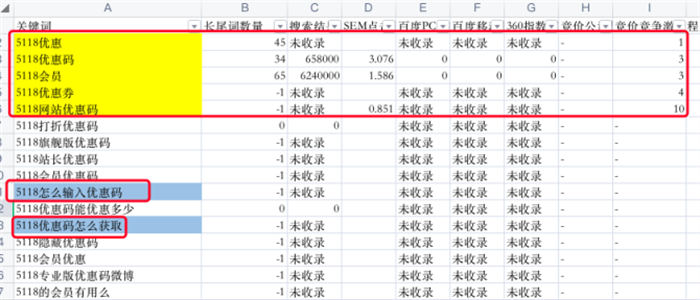 如何快速搞懂精准引流核心要点? 引流 SEO 流量 SEO推广 第6张 如何快速搞懂精准引流核心要点? 引流 SEO 流量 SEO推广 第6张