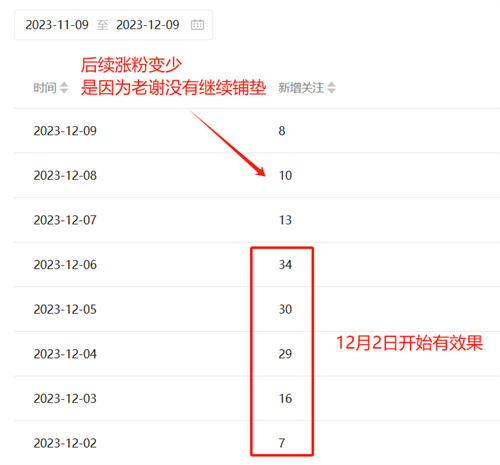 我用AI回答微信“问一问”,每天1小时,稳定涨粉30+ 微信 流量 博客运营 第1张 我用AI回答微信“问一问”,每天1小时,稳定涨粉30+ 微信 流量 博客运营 第1张