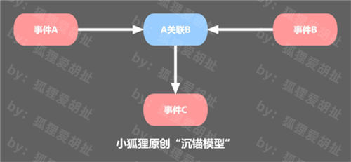 深度解析“沉锚效应”在营销中的应用技巧 营销 建站教程 第1张 深度解析“沉锚效应”在营销中的应用技巧 营销 建站教程 第1张