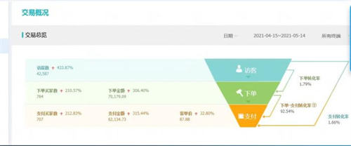 80后做无货源店群,月收5W+实操分享 网赚 电商 经验心得 第2张 80后做无货源店群,月收5W+实操分享 网赚 电商 经验心得 第2张