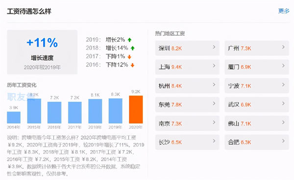 3月离职潮惊悚到来?几十万年薪留不住人 跨境电商 工作 博客运营 第8张 3月离职潮惊悚到来?几十万年薪留不住人 跨境电商 工作 博客运营 第8张