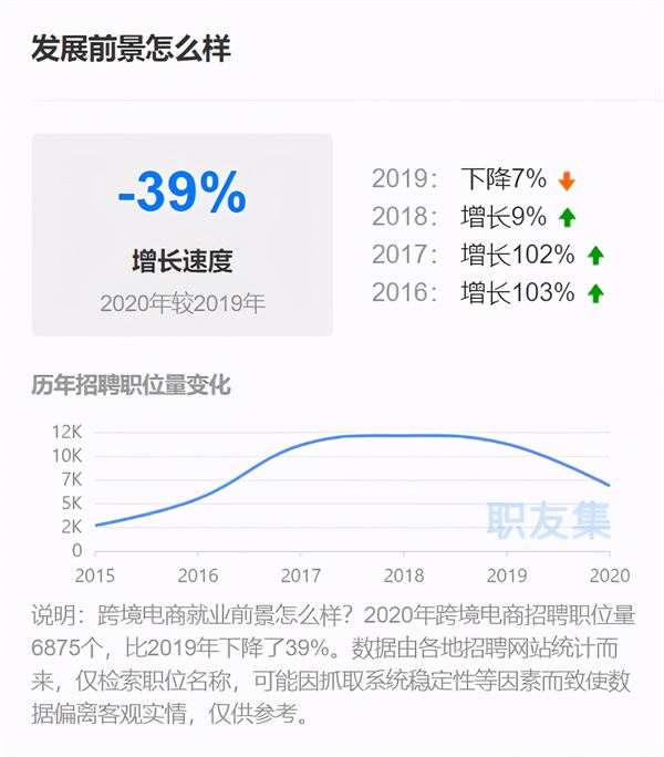 3月离职潮惊悚到来?几十万年薪留不住人 跨境电商 工作 博客运营 第6张 3月离职潮惊悚到来?几十万年薪留不住人 跨境电商 工作 博客运营 第6张