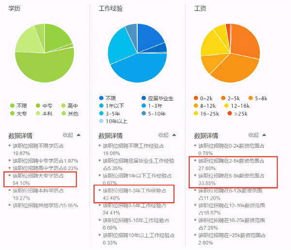 3月离职潮惊悚到来?几十万年薪留不住人 跨境电商 工作 博客运营 第12张 3月离职潮惊悚到来?几十万年薪留不住人 跨境电商 工作 博客运营 第12张