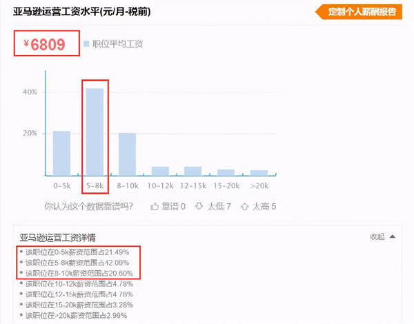 3月离职潮惊悚到来?几十万年薪留不住人 跨境电商 工作 博客运营 第11张 3月离职潮惊悚到来?几十万年薪留不住人 跨境电商 工作 博客运营 第11张