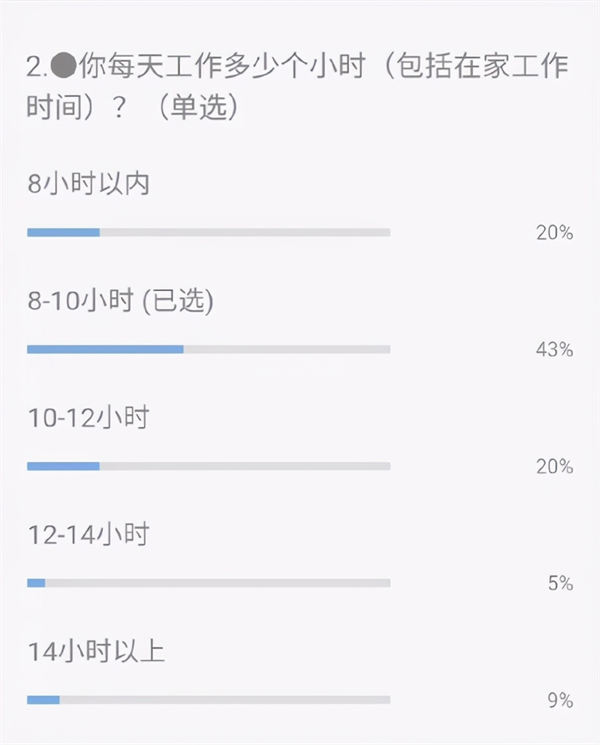 3月离职潮惊悚到来?几十万年薪留不住人 跨境电商 工作 博客运营 第15张 3月离职潮惊悚到来?几十万年薪留不住人 跨境电商 工作 博客运营 第15张