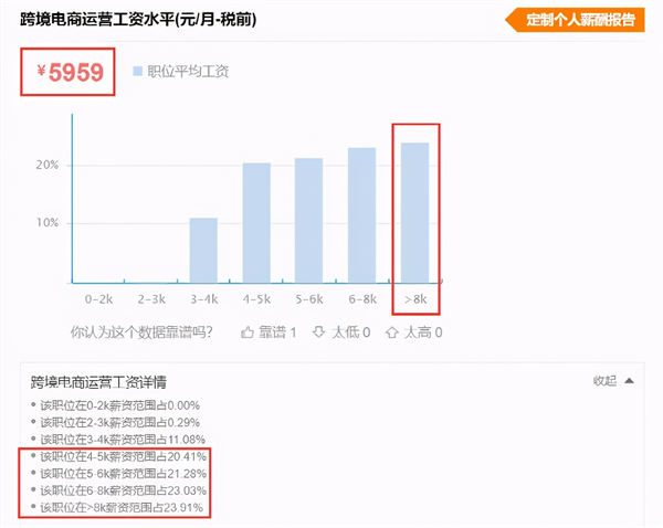 3月离职潮惊悚到来?几十万年薪留不住人 跨境电商 工作 博客运营 第10张 3月离职潮惊悚到来?几十万年薪留不住人 跨境电商 工作 博客运营 第10张