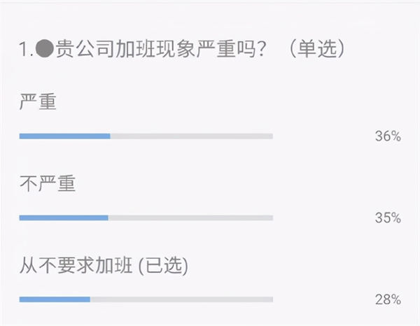 3月离职潮惊悚到来?几十万年薪留不住人 跨境电商 工作 博客运营 第14张 3月离职潮惊悚到来?几十万年薪留不住人 跨境电商 工作 博客运营 第14张
