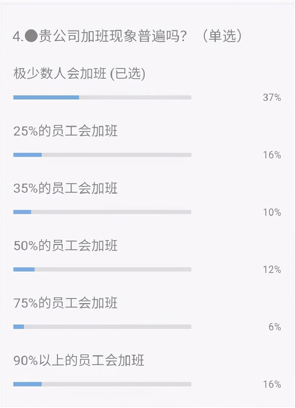 3月离职潮惊悚到来?几十万年薪留不住人 跨境电商 工作 博客运营 第17张 3月离职潮惊悚到来?几十万年薪留不住人 跨境电商 工作 博客运营 第17张