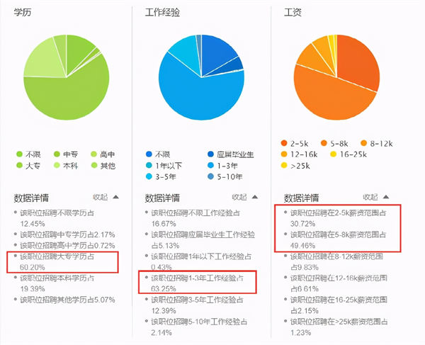 3月离职潮惊悚到来?几十万年薪留不住人 跨境电商 工作 博客运营 第13张 3月离职潮惊悚到来?几十万年薪留不住人 跨境电商 工作 博客运营 第13张