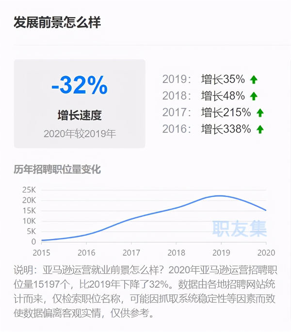 3月离职潮惊悚到来?几十万年薪留不住人 跨境电商 工作 博客运营 第7张 3月离职潮惊悚到来?几十万年薪留不住人 跨境电商 工作 博客运营 第7张