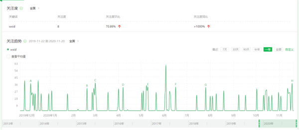 引流另辟蹊径,轻松日赚1000元 微信 引流 经验心得 第3张 引流另辟蹊径,轻松日赚1000元 微信 引流 经验心得 第3张