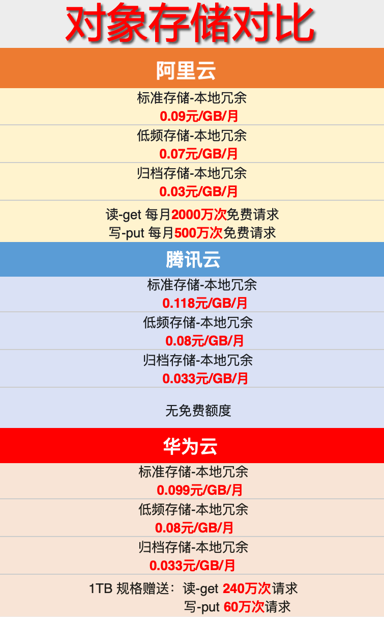 呦呵，阿里云果然是良心云 阿里云 建站教程 第7张