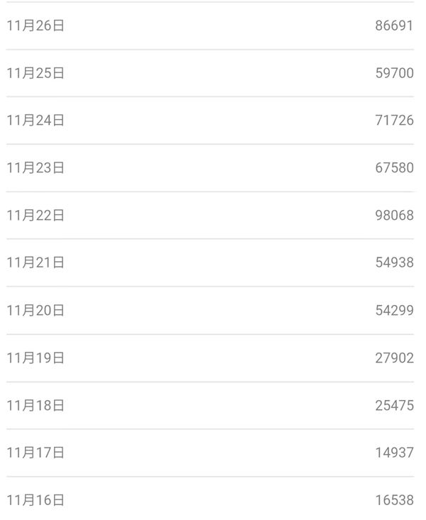 80/90后童年时光,怀旧短视频副业项目 短视频 博客运营 第4张 80/90后童年时光,怀旧短视频副业项目 短视频 博客运营 第4张