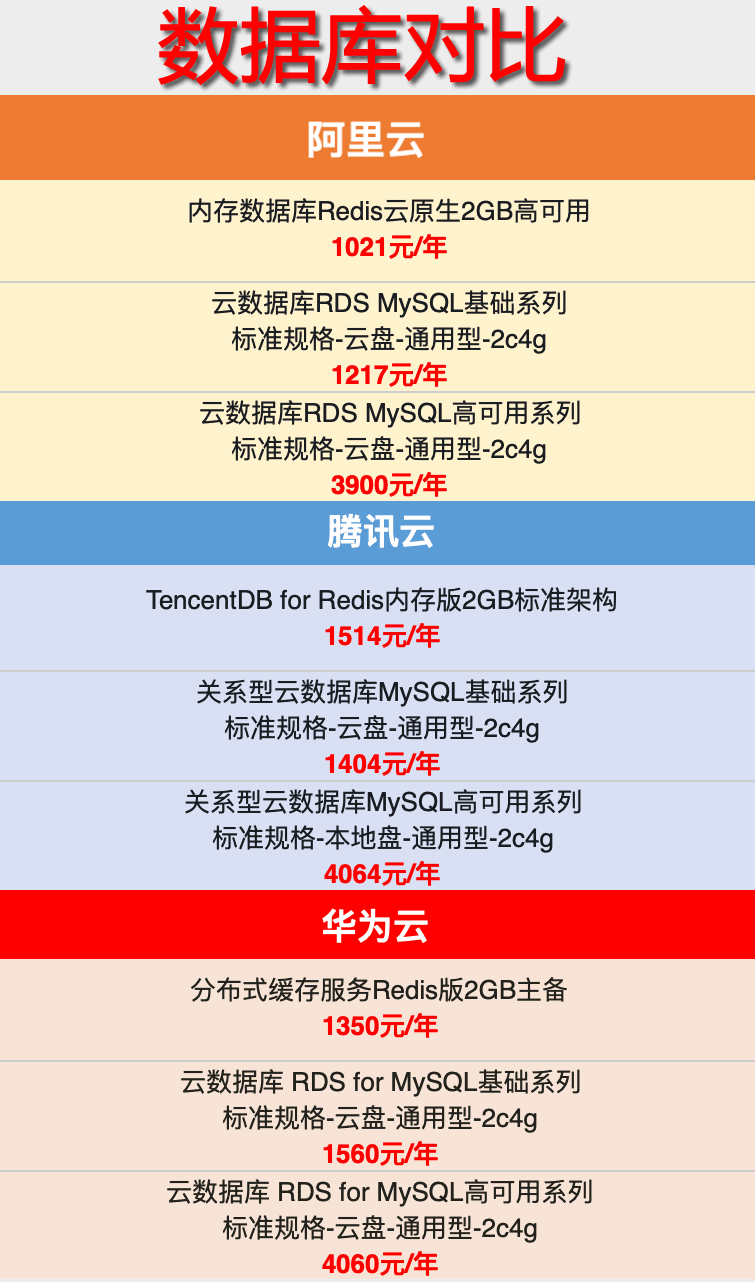 呦呵，阿里云果然是良心云 阿里云 建站教程 第8张
