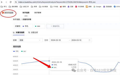 快手SEO怎么做？ 快手 SEO <a href=https://www.cgtblog.com/e/tags/?tagid=1127 target=_blank class=infotextkey>自媒体</a> SEO推广 第3张
