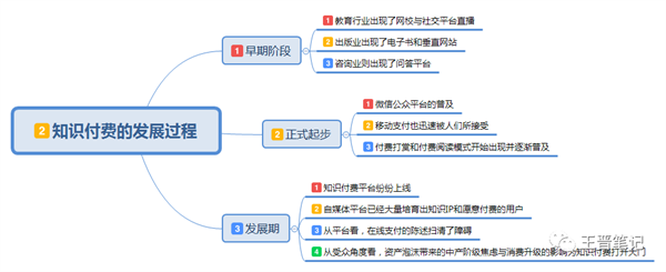 如何看待知识付费以及市场需求情况 知识付费 博客运营 第3张