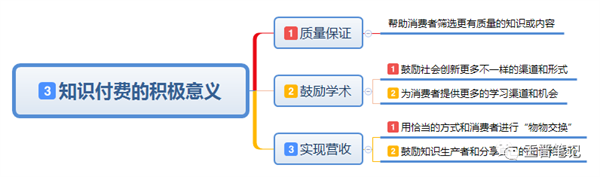 如何看待知识付费以及市场需求情况 知识付费 博客运营 第4张