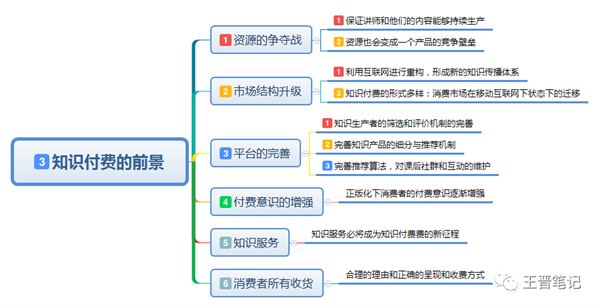 如何看待知识付费以及市场需求情况 知识付费 博客运营 第6张