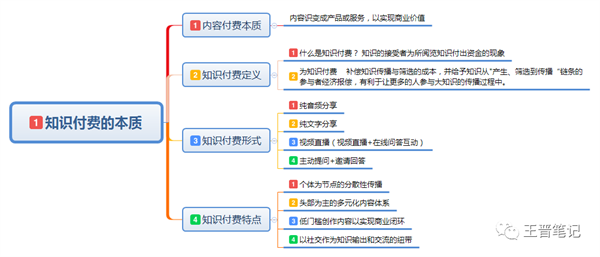 如何看待知识付费以及市场需求情况 知识付费 博客运营 第1张