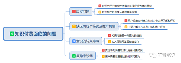如何看待知识付费以及市场需求情况 知识付费 博客运营 第5张