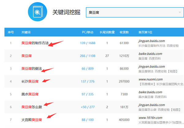 虚拟项目产品如何操作<a href=https://www.cgtblog.com/e/tags/?tagid=1230 target=_blank class=infotextkey>赚钱</a> 网赚 SEO推广 第2张 虚拟项目产品如何操作<a href=https://www.cgtblog.com/e/tags/?tagid=1230 target=_blank class=infotextkey>赚钱</a> 网赚 SEO推广 第2张