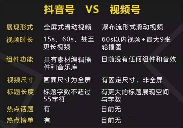 视频号的运营，将成为短视频的<a href=https://www.cgtblog.com/e/tags/?tagid=1230 target=_blank class=infotextkey>赚钱</a>流量口 视频号 短视频 站长说 第2张