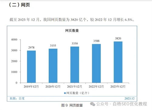 为什么做网站的越来越少了？ 网站运营 站长故事 SEO推广 第4张