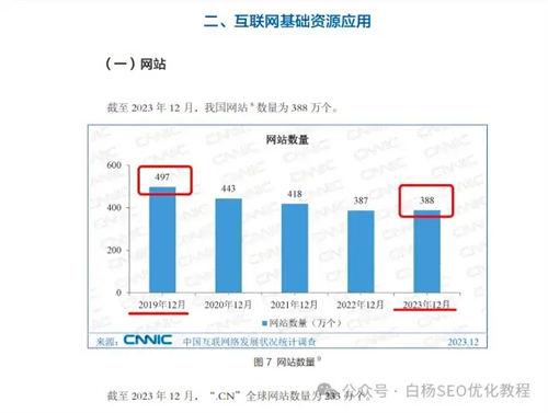 为什么做网站的越来越少了？ 网站运营 站长故事 SEO推广 第3张