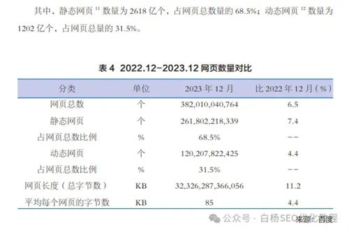 为什么做网站的越来越少了？ 网站运营 站长故事 SEO推广 第5张
