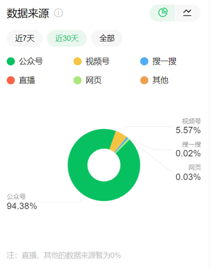 如何提升公众号搜索量?分享内部运营的5步优化技术! 微信公众号 SEO推广 第1张 如何提升公众号搜索量?分享内部运营的5步优化技术! 微信公众号 SEO推广 第1张