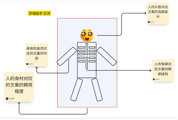 我做了14年运营!分享下我是如何写出来爆款文案的 内容产业 软文 经验心得 第1张 我做了14年运营!分享下我是如何写出来爆款文案的 内容产业 软文 经验心得 第1张