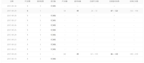 7个方法选到好的老域名 域名 站长 SEO优化 经验心得 第7张