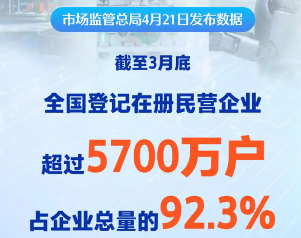 92%都是民企，为什么老板们却喊活不下去了？ 企业 创业 微新闻 第1张