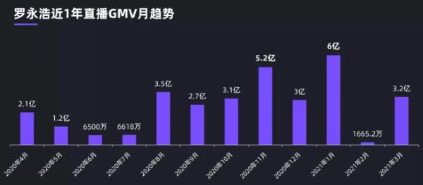 罗永浩三年内还完6亿债务，他的直播带货成功秘籍是什么 抖音 科技大佬 直播带货 好文分享 第2张